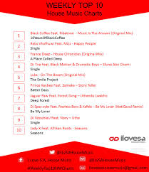 I Love S A House Music Weekly Top 10 House Music Charts