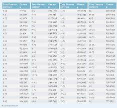 Weights And Measures Conversion Chart Printable Google