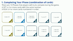 The rules of gin rummy are similar to those of rummy. Easy And Quick How To Play Phase 10 Card Game Rules Guide