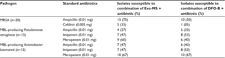 Full Text Activity Of Siderophores Against Drug Resistant