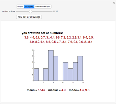 line plots histograms and stem and