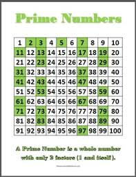 Detailed Prime Composite Numbers Chart Composite Number