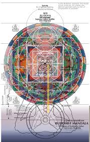 11 Buddhist Mandala The Mind Matrix