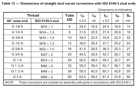 Bsp Fittings To Iso 6149 3 Stud End Size Chart Knowledge
