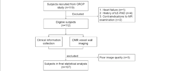 Flow Chart For Subject Recruitment Crop Cardiovascular