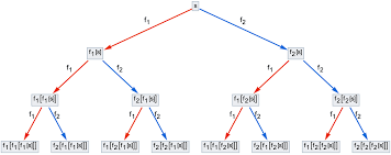 Multiway Systems Wolfram Physics