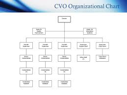 Credentialing Ppt Video Online Download