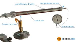 heat transfer by thermal conduction