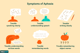 Aphasia in Multiple Sclerosis: Causes ...