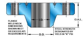 Api Weld Neck Flange Dimensions Recommended Pipe Schedule