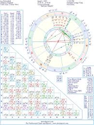 Asa Butterfield Natal Birth Chart From The Astrolreport A