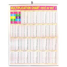 Large Numeral Poster Multiplication Chart 57 X 45cm For The Wall Colored English