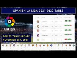 spanish la liga table standings 2021 22