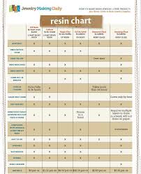 Epoxy Resin Comparison Chart From Jewelry Making Daily Study