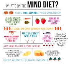 Meet The Mind Diet Blog Alztex Org