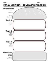Remember that you may not be able to use all of the information and quotes you have circled, in which. Process Essay On How To Make A Sandwich