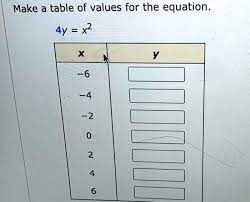 values for the equation 4y x2 x y