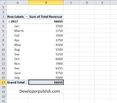 summarize by min and max in excel pivot