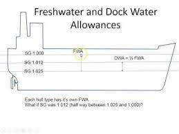 freshwater allowance fwa dockwater