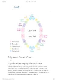 Complete Baby Teeth Growth Chart Template Pdf Format E