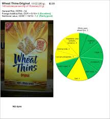 dye t eat food not food additives