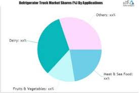 Zirconium Oxide Powder Market Future Trends Revenue Growth