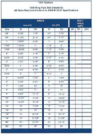 Levis Size Chart Awesome Levi Color Code Chart Facebook