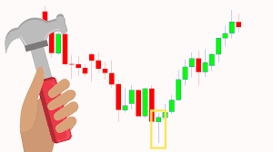 Hammer — check out the trading ideas, strategies, opinions, analytics at absolutely no cost! Hammer Candlestick Pattern Trading Guide