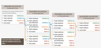 Validation Flow Chart Fr Flowchart Transparent Png