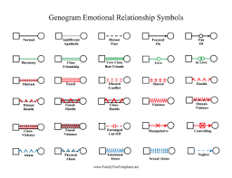 Genogram Emotional Relationship Symbols Template
