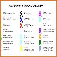Printable Cancer Awareness Color Chart Theflawedqueen Com