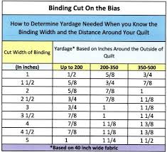 How To Determine Yardage Needed When You Know The Binding