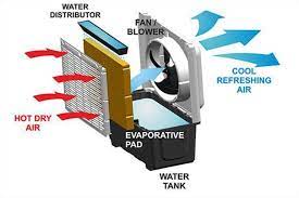 how do portable evaporative coolers work