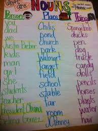 Common And Proper Nouns Lessons Tes Teach