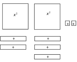 How To Factor Using Algebra Tiles