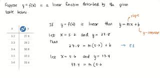 A Linear Equation Was Used To Generate