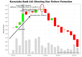 Shooting Star Candlestick Pattern Example 2