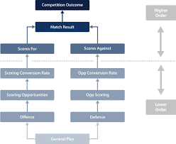 conceptualising rugby league