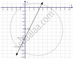 Graph For The Each Linear Equation