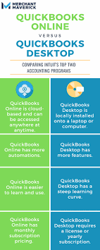 In quickbooks desktop, you can create new company files from existing ones which doesn't require any fee. Quickbooks Online Vs Desktop Compare Choose