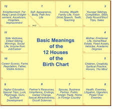 36 Timeless Get Free Astrology Chart
