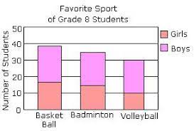 Definition and examples of stacked bar graph | define stacked bar graph - Free Math Dictionary Online