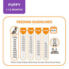 dry puppy food with fresh en 2kg