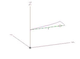 long wire antenna from fig 4 a the