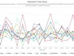 From Satellites To Your Backyard Graphing Imerg Monthly