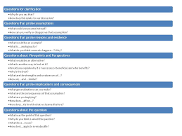 Portfolio Research Project Is there are difference between         Bloom s Taxonomy Verbs For Critical Thinking