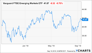 Vanguard Ftse Emerging Markets Etf A Long Term Play