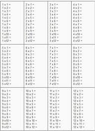 Multiplication Worksheets 7 Times Tables Multiplication