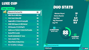 Maybe only create a leaderboard for the 3 highest divisions or something, but without one you have no clue how high you actually are. Oceania Fortnite Tournaments Sharyn Melody