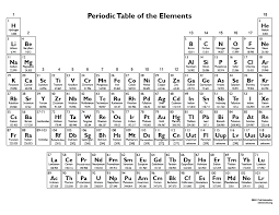 Printable Periodic Table Chart 2015